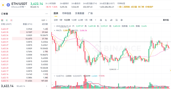 什么是币圈K线?一文带你深入了解币圈K线分析技巧 - php中文网